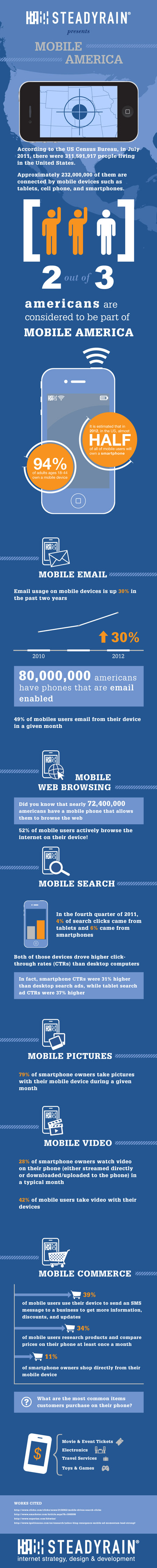 Mobile phone use in the U.S. Mobile phone use in the U.S.