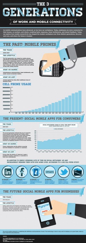 How mobile is changing work [Infographic]