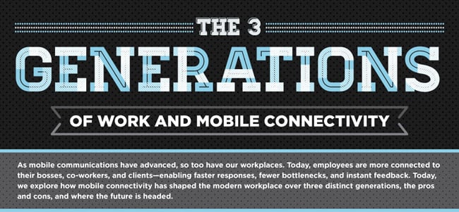 How mobile is changing work