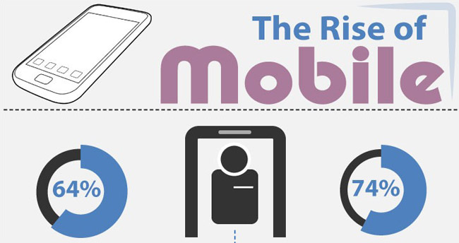 The Rise Of Mobile infographic
