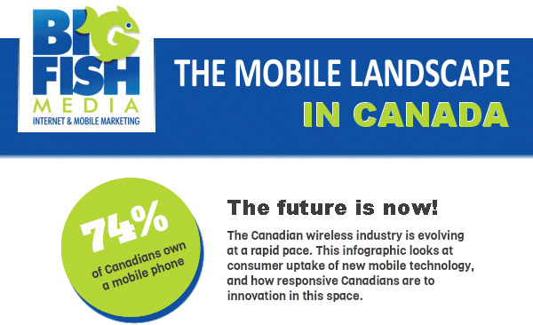 Almost half of Canada\'s mobile phone users have a smartphone