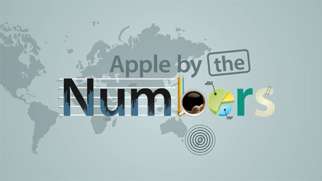 Apple by the numbers video infographic