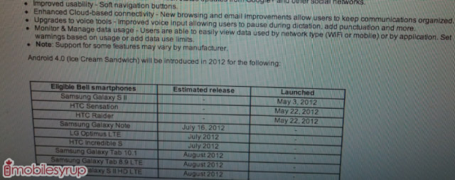 Canada: Here's Bell's Ice Cream Sandwich update schedule