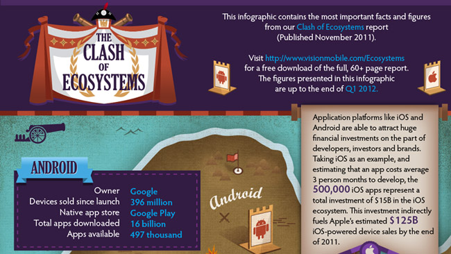 The Clash of Ecosystems infographic