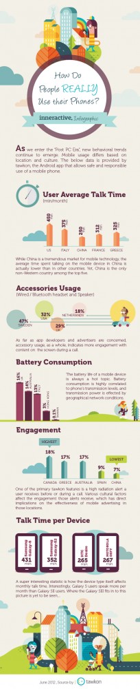 How Do People REALLY Use their Phones? [Infographic]