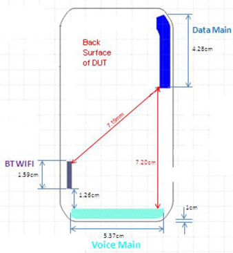 Motorola Photon Q visits FCC on its way to Sprint