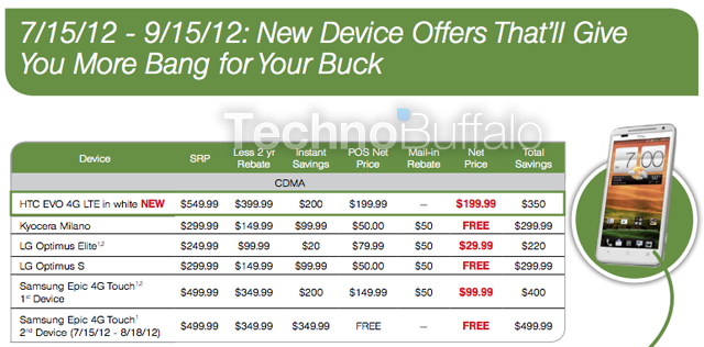 White HTC Evo 4G LTE landing at Sprint on July 15th?