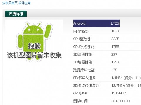 Sony LT25 Tsubasa pops up in a couple of benchmarks