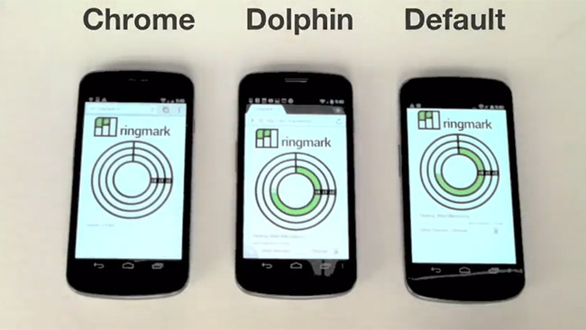 Dolphin passes Facebook's Ringmark test, launches new beta of Dolphin Engine