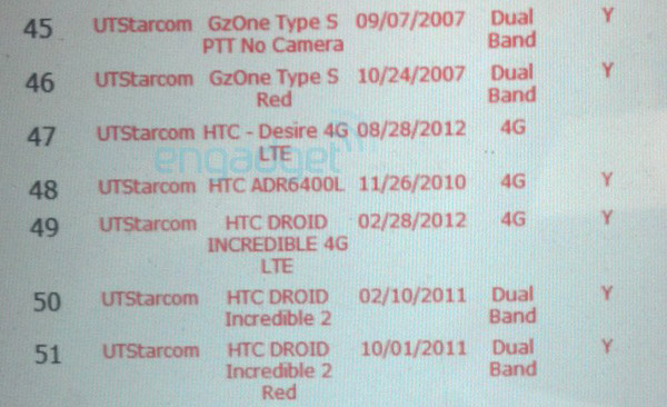HTC Desire 4G LTE heading to Verizon?