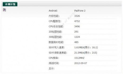ASUS Padfone 2 with quad-core processor caught at AnTuTu database
