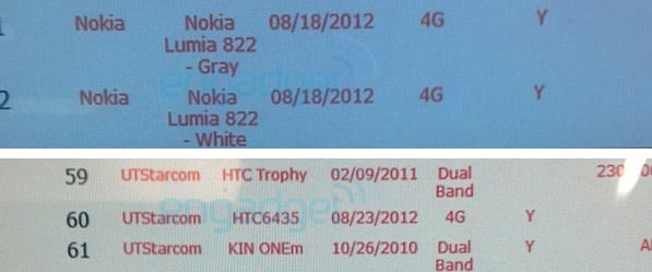 Nokia Lumia 822, 5-inch HTC device caught at Verizon systems