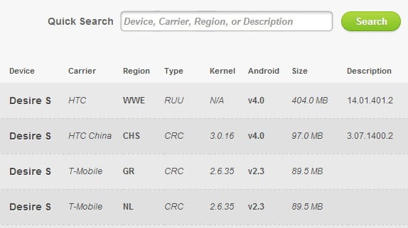 HTC Desire S gets Ice Cream Sandwich update