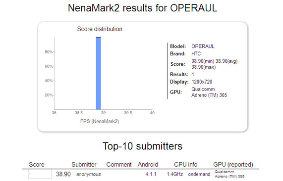 Unknown HTC OPERAUL caught at NenaMark with HD screen and Snapdragon S4 chip