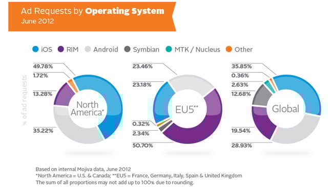 Mojiva State of Mobile Advertising 2012 Report