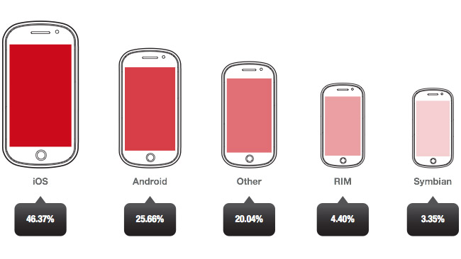 Opera State of Mobile Advertising