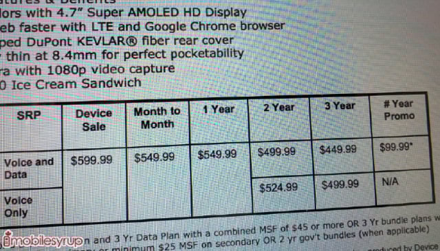 Canada: Rogers' Motorola RAZR HD LTE pricing leaked