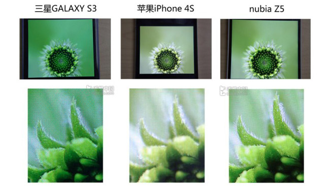 ZTE Nubia Z5 display has 1920x1080 pixels resolution, looks awesome compared to Galaxy S III and iPhone 4S