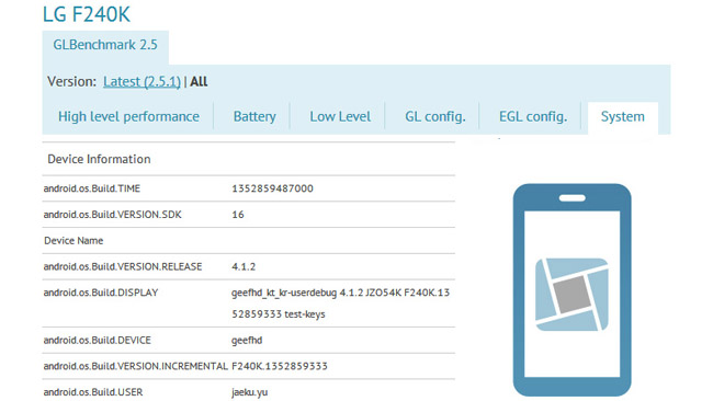 LG F240K with a 1080p HD screen caught at GLBenchmark