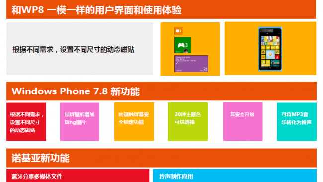 Windows Phone 7.8 launching in early 2013