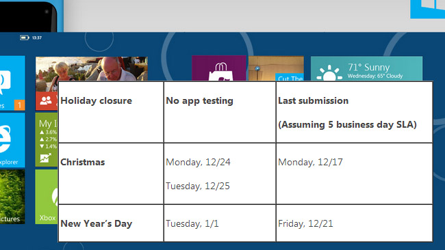 Windows Phone Store will mostly remain open for business during holidays