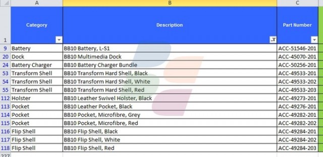 RIM's initial BlackBerry 10 accessories to include holster, multimedia dock and cases