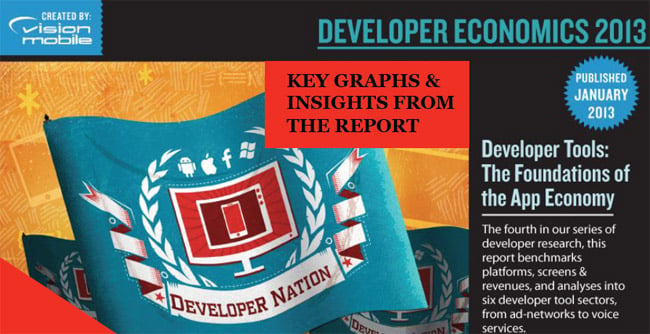 Developer Economics 2013: There is room for a viable third app ecosystem