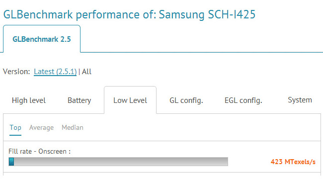 Verizon's Samsung SCH-I425 Godiva caught at GLBenchmark's website