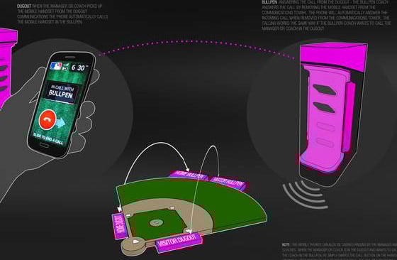 T-Mobile, MLB announce multi-year technology and marketing agreement