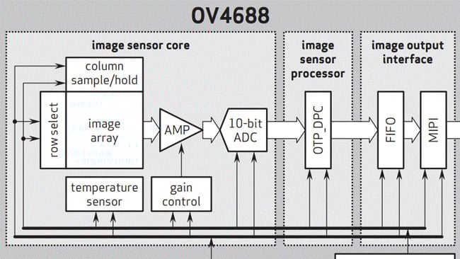 OmniVision OV4688 is a high performance 4MP CameraChip sensor for next-gen video applications