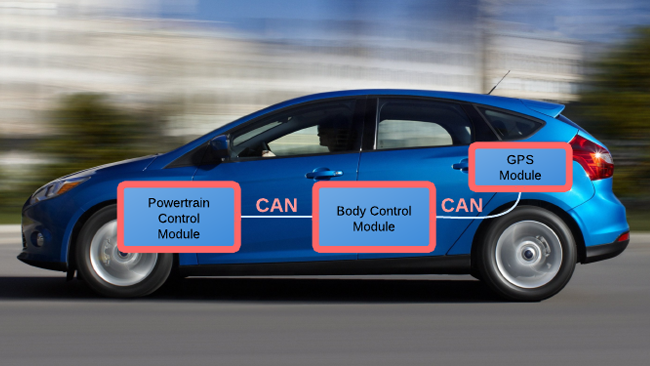 Ford OpenXC platform allows open-source developers to access car data