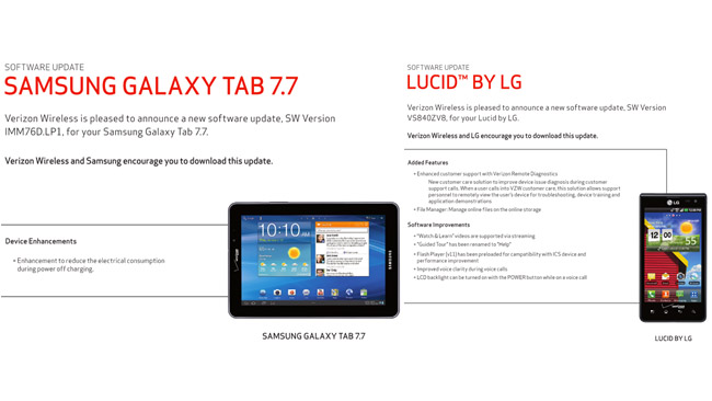 Verizon's LG Lucid, Samsung Galaxy Tab 7.7 getting updates soon