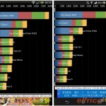 Sony Xperia Z compared to HTC Butterfly