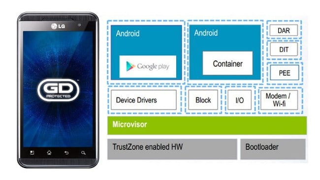 General Dynamics uses virtualization to make smartphones more secure, scores deal with Samsung