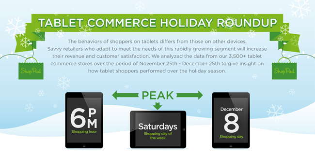 Tablet users shopping habits unveiled