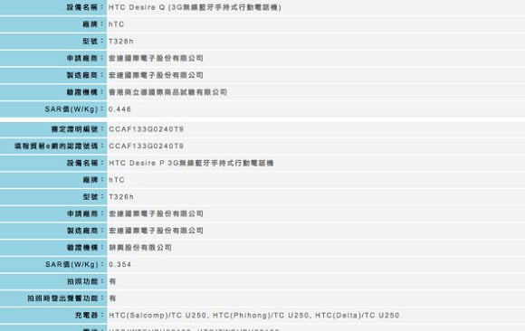 HTC Desire P and Desire Q Android smartphones leaked?
