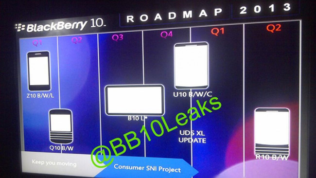 BlackBerry to launch a total of 6 devices this year