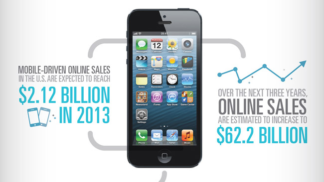 Here's how smartphones change the way we shop