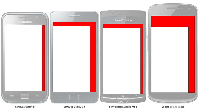 Existing smartphone owners looking to buy a device with even larger screen