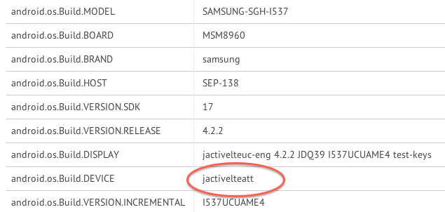 Samsung Galaxy S4 Active to come with Qualcomm Snapdragon S4 Plus CPU?
