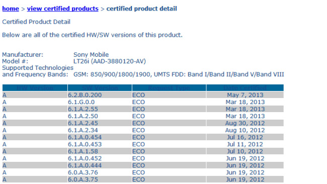 Jelly Bean firmware certified for Sony Xperia S, Xperia SL and Xperia acro S