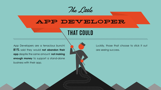 It takes time to succeed in the app economy