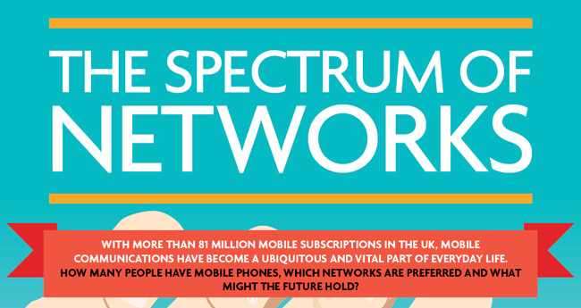 The Spectrum of Networks