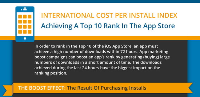 Here's how to buy a Top 10 rank in the iOS App Store