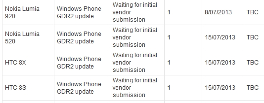 Windows Phone 8 GDR2 update coming in July?