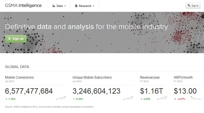 GSMA Intelligence provides data and analysis for the mobile industry