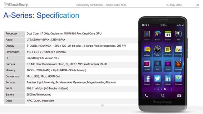 BlackBerry A10 coming to Verizon Wireless?