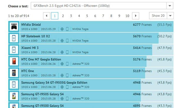 Xiaomi Mi3 with Tegra 4 processor caught at GFXBench benchmark