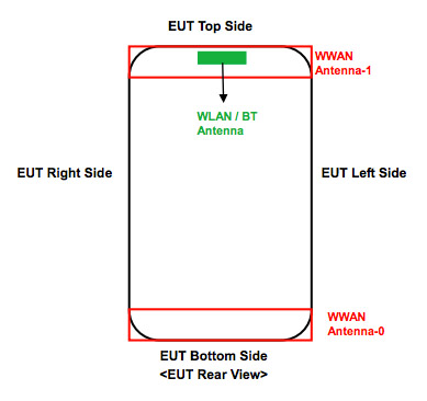 HTC One Mini clears the FCC