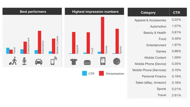 Opera Mediaworks releases Q2 State of Mobile Advertising report